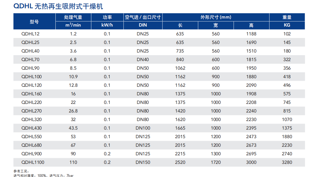 再生吸附式干燥机价格