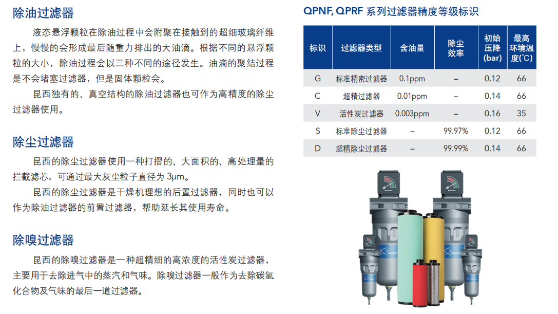 过滤器价格