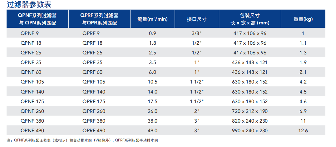 过滤器价格