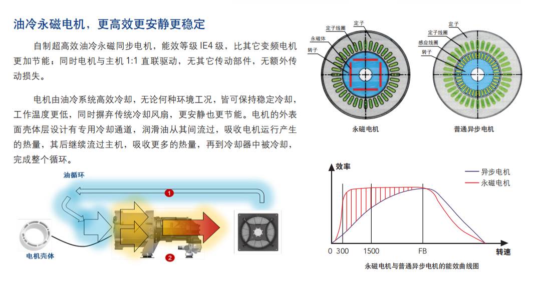 QGDV价格