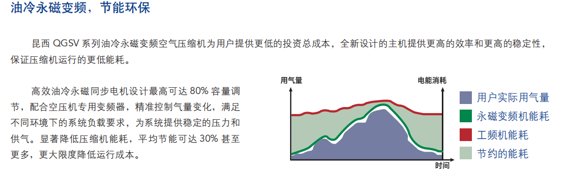 QGS-&-QGSV价格