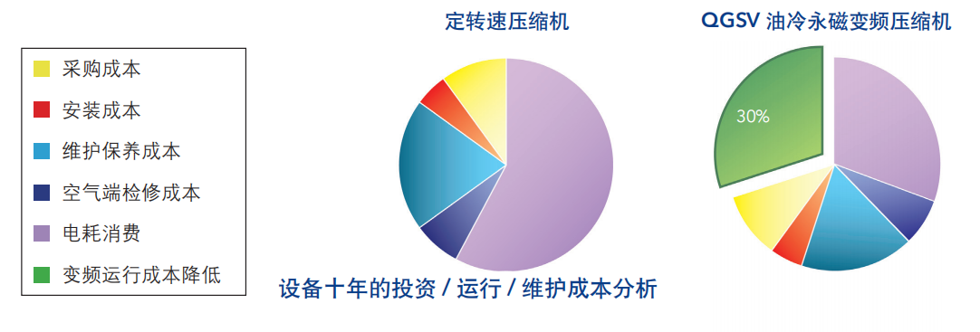 QGS-&-QGSV价格