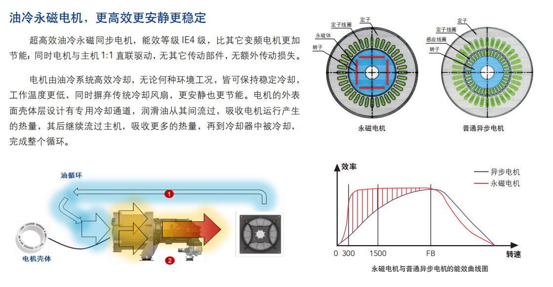 QGS-&-QGSV价格