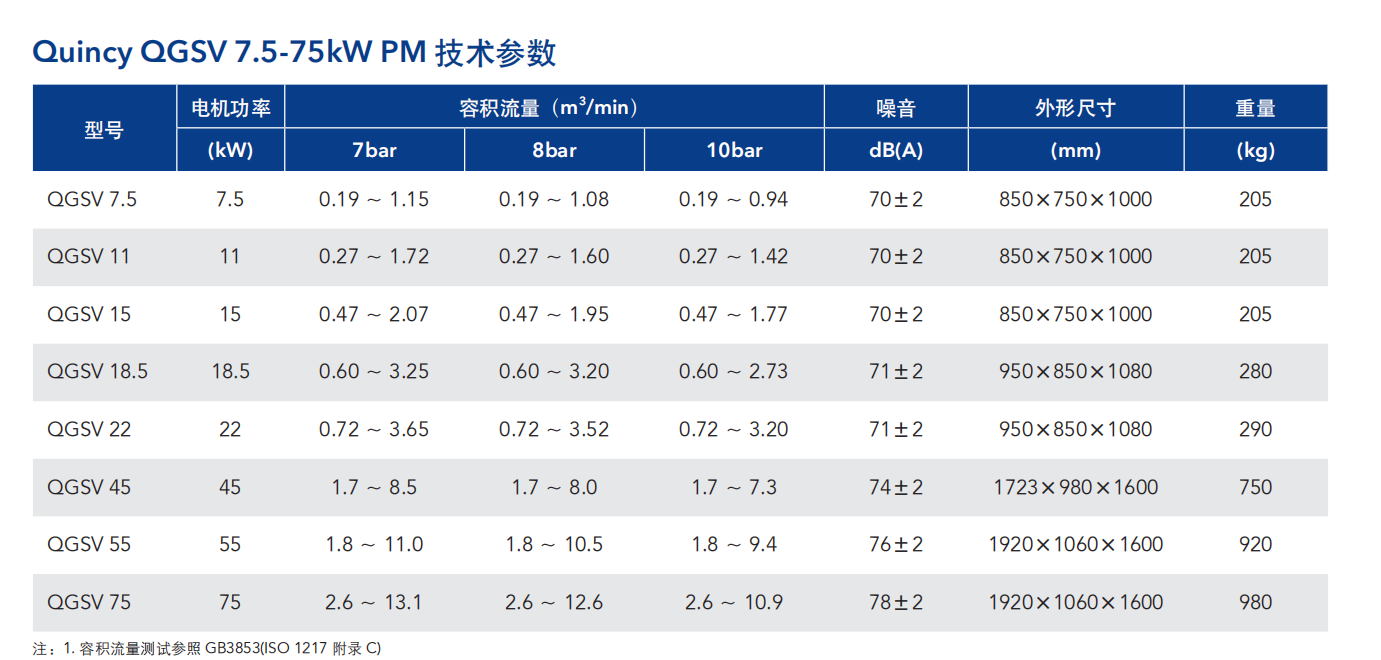 QGS-&-QGSV价格