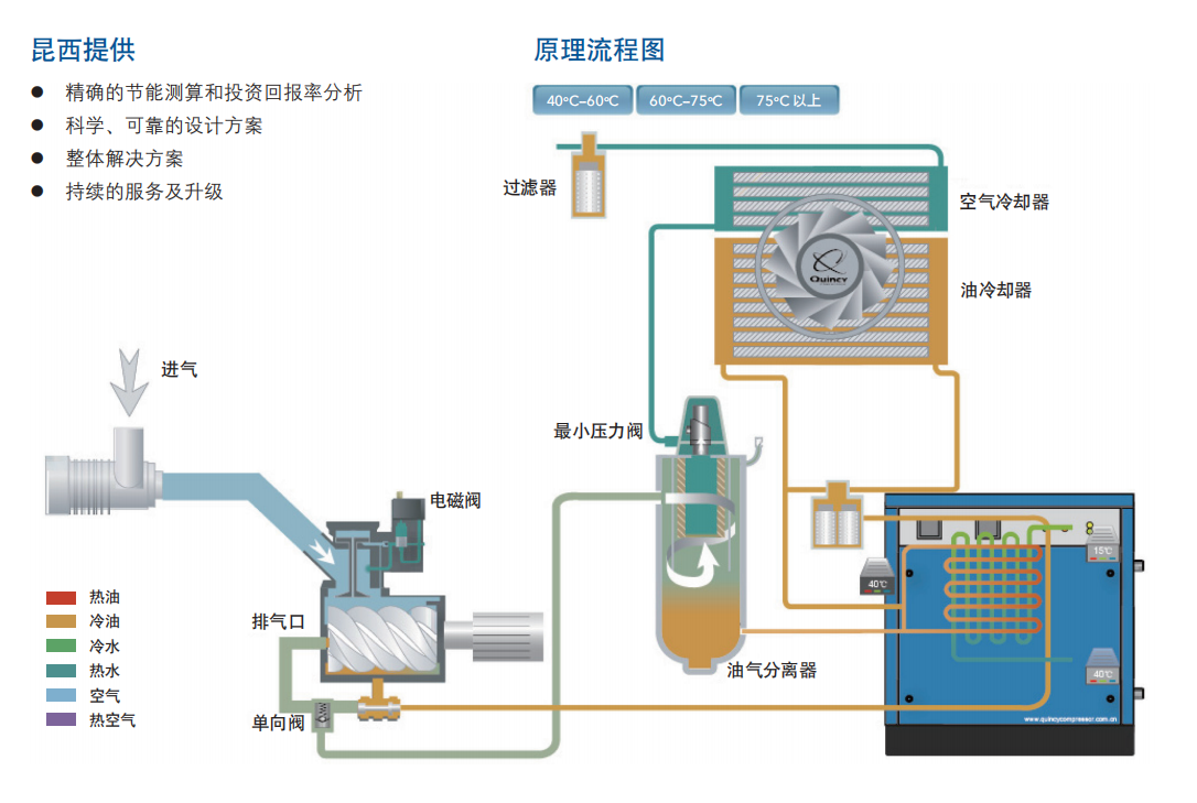 昆西热能回收系统价格