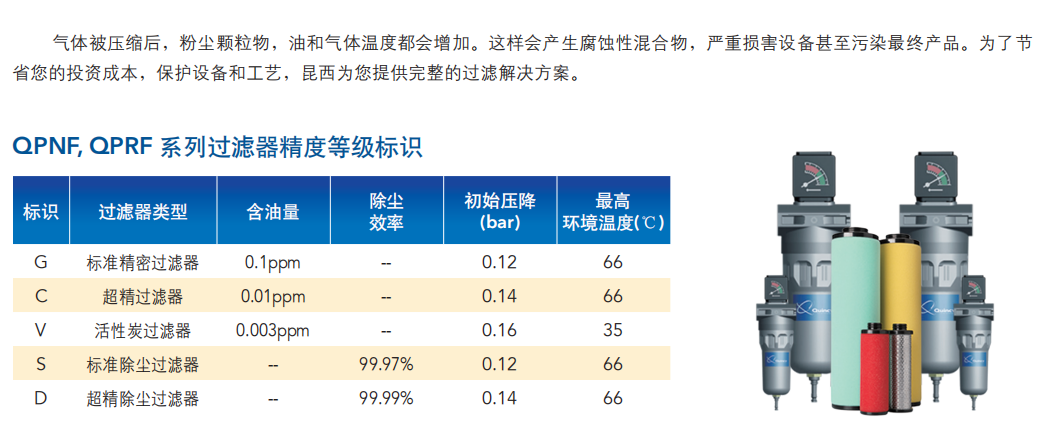 昆西高效过滤器价格