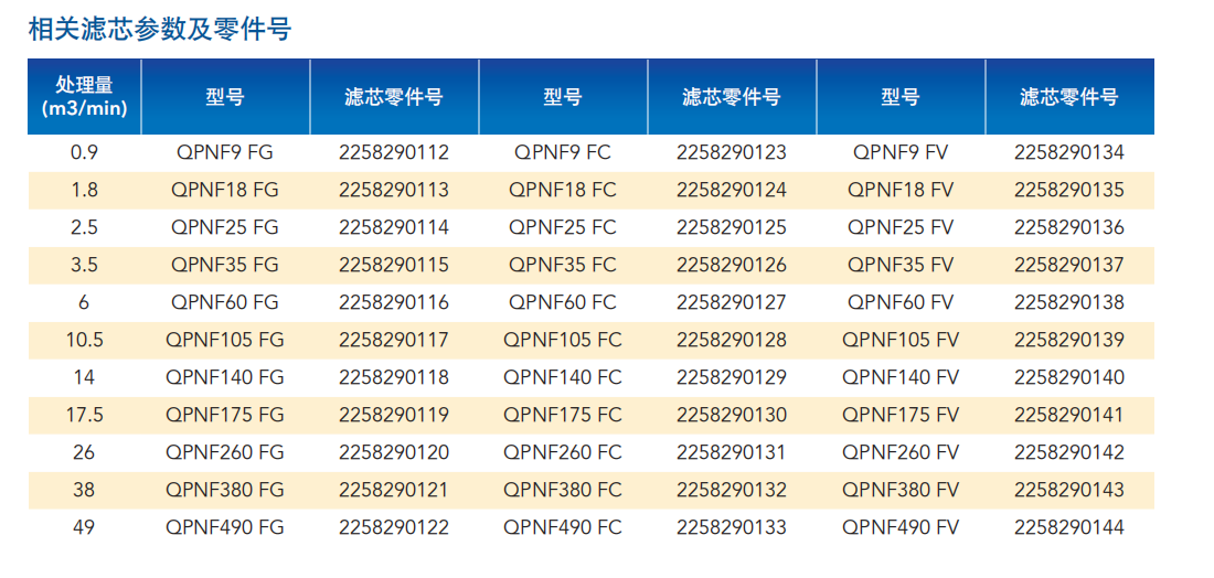 昆西高效过滤器价格