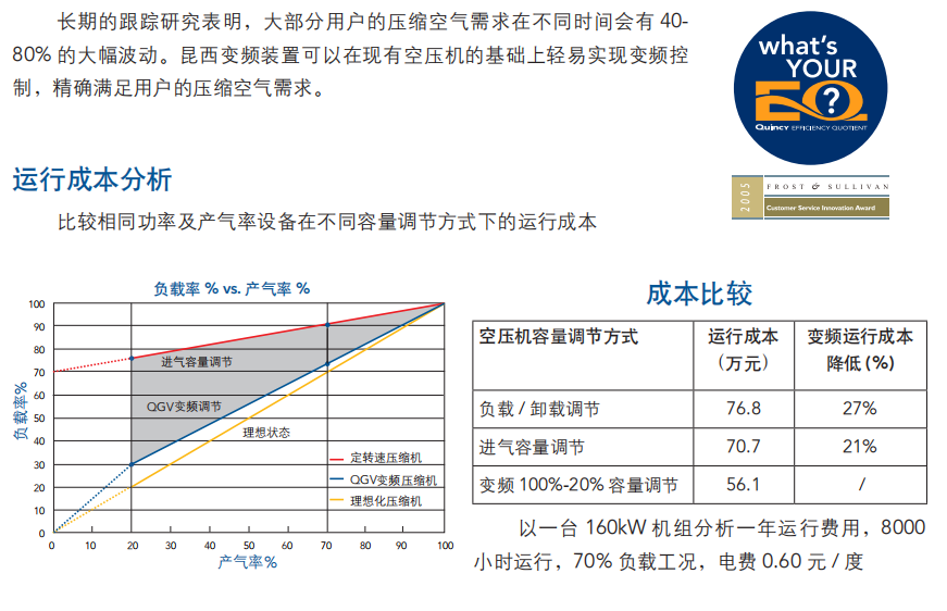 昆西独立变频装置价格