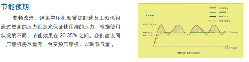 昆西独立变频装置价格