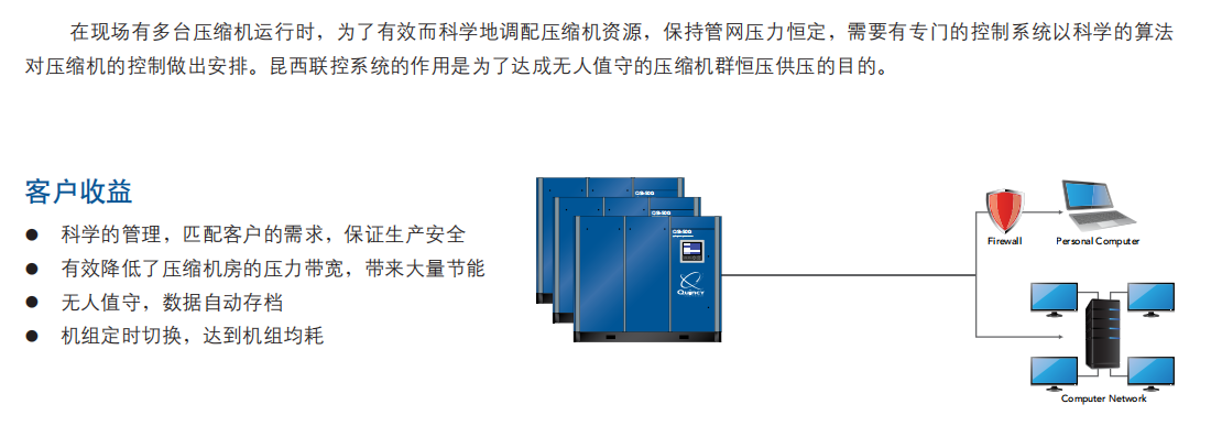 昆西联控及远程监控系统价格