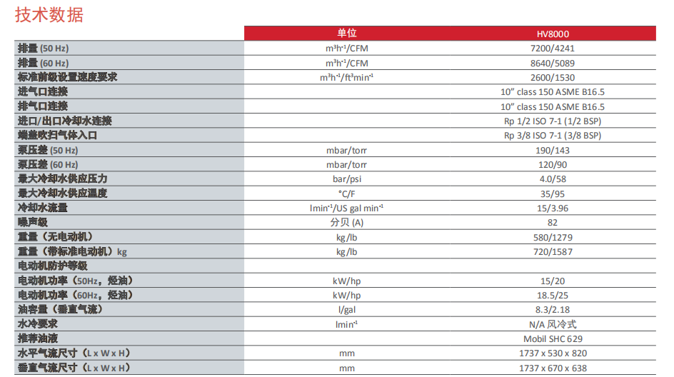 HV 8000 – 机械增压泵价格